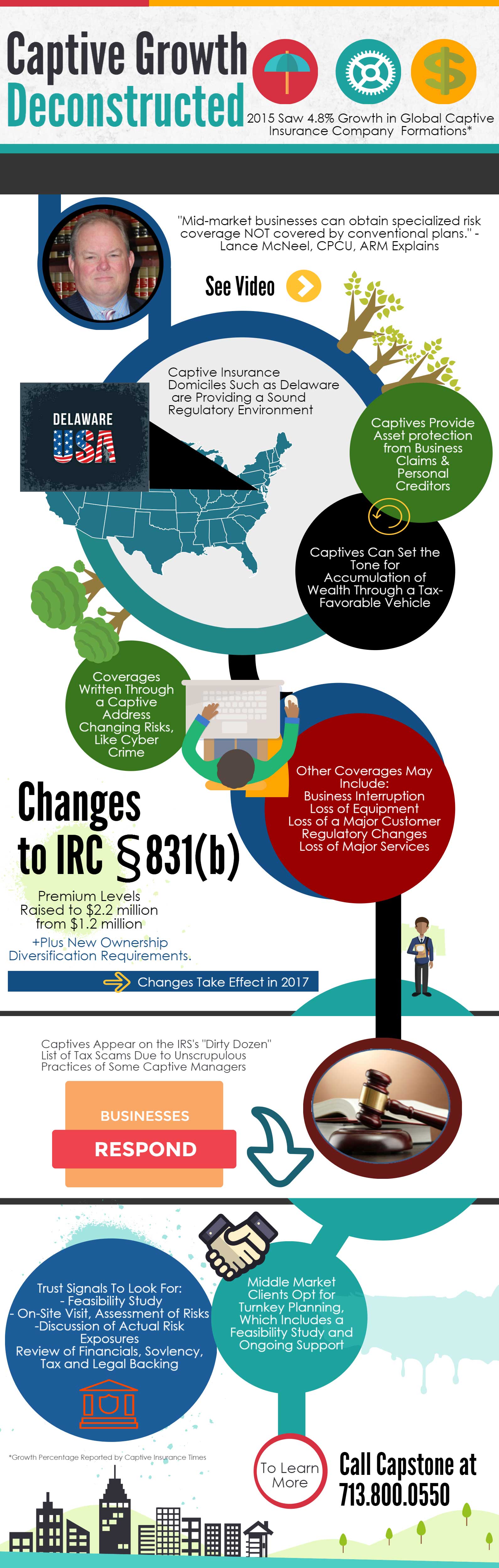 infographic-captive-insurance-growth-deconstructed-capstone